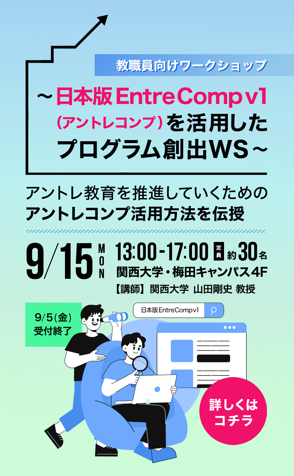 日本版Entre Comp v1を活用したプログラム創出WSスマートフォンイメージ