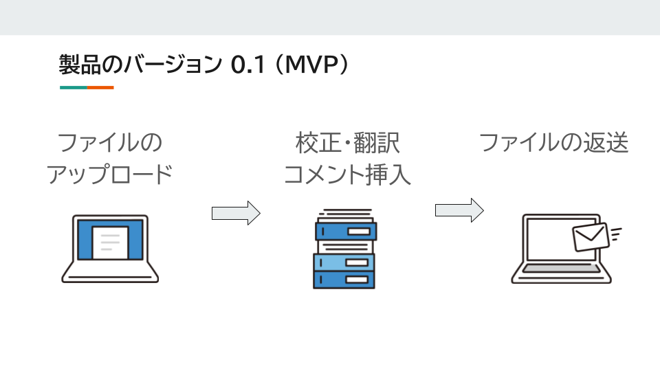 製品について