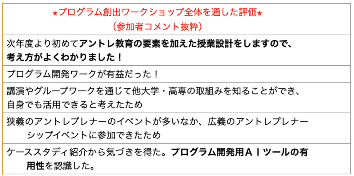 プログラム創出ワークショップを通した評価