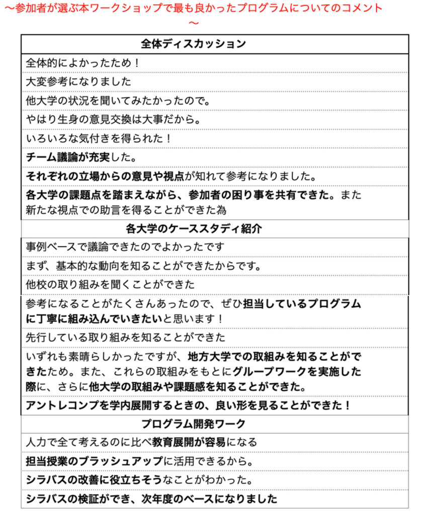 参加者が選ぶ本ワークショップで最も良かったプログラムについてのコメント
