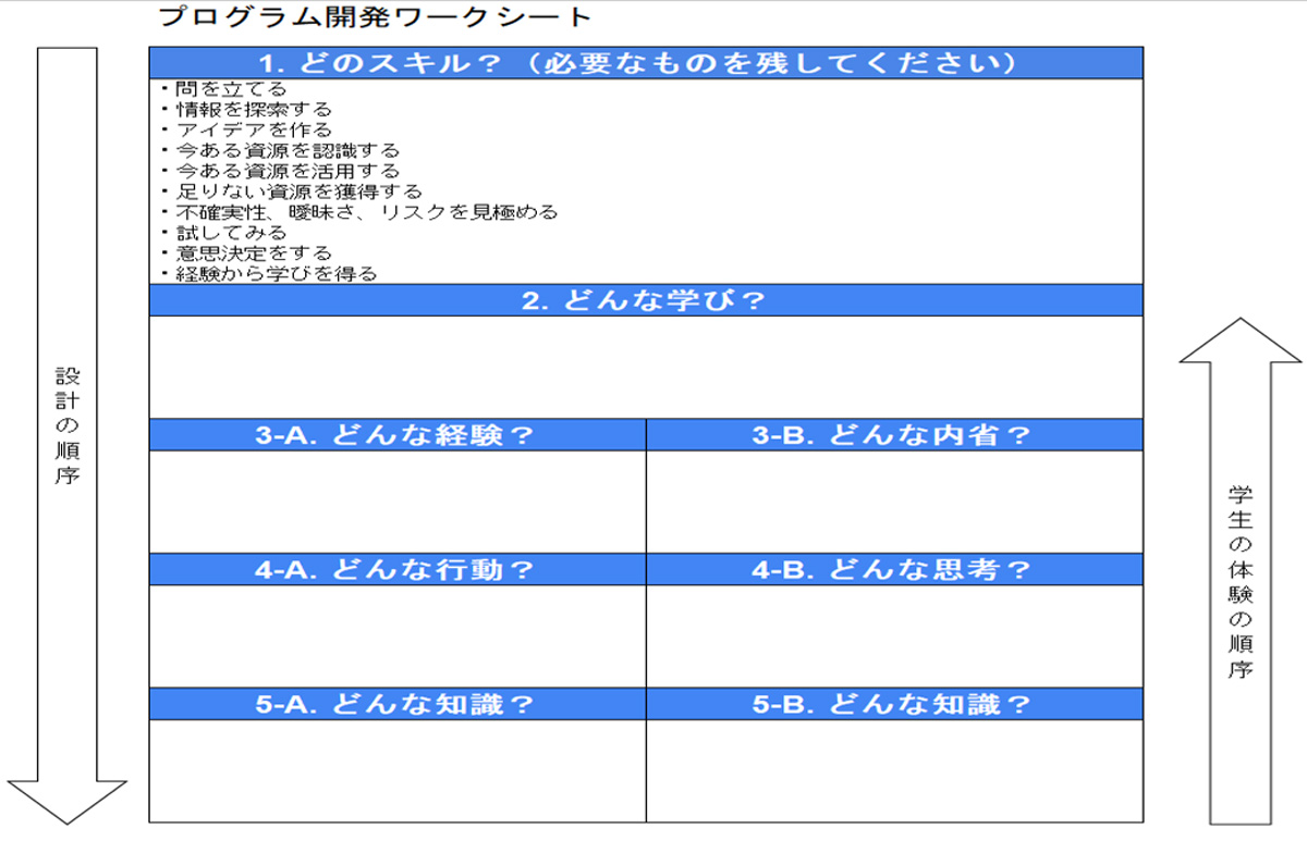 プログラム開発ワークシート