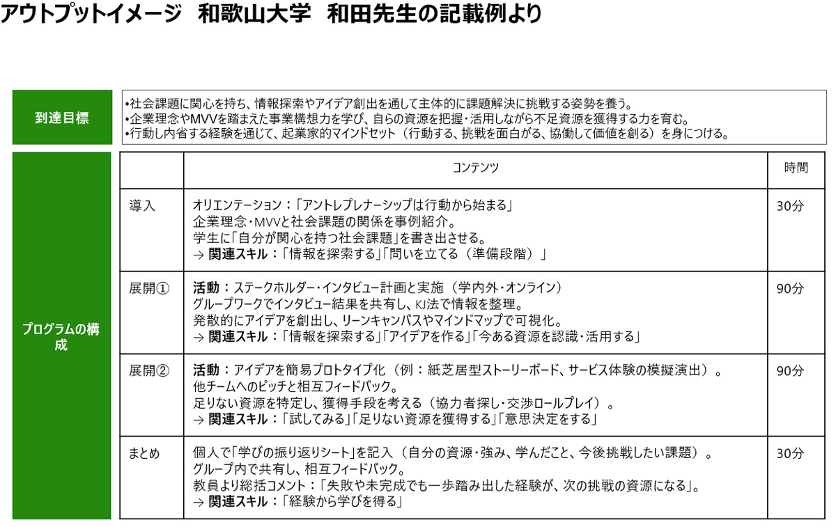 アウトプットイメージ